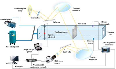 Suppression characteristics of multi-layer metal wire mesh on premixed methane-air flame propagation